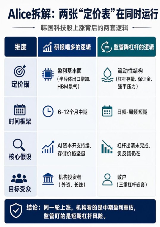 存储双雄反弹!AI“烧钱”游戏继续