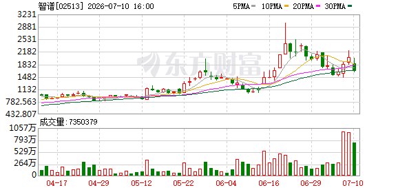 两家大模型公司发布内部信:智谱创始人提出“摸高计划” MiniMax创始人宣布暂停自己薪酬